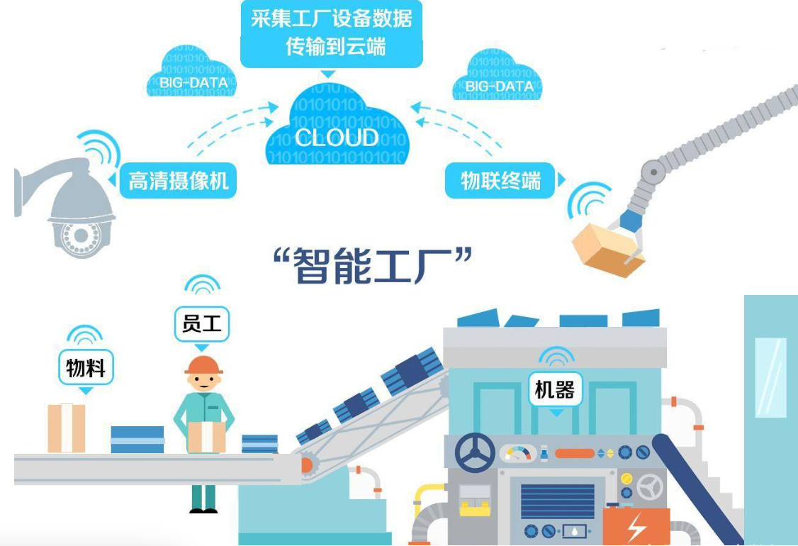 ���������������Ҫ��